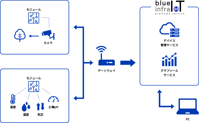 システム構成例