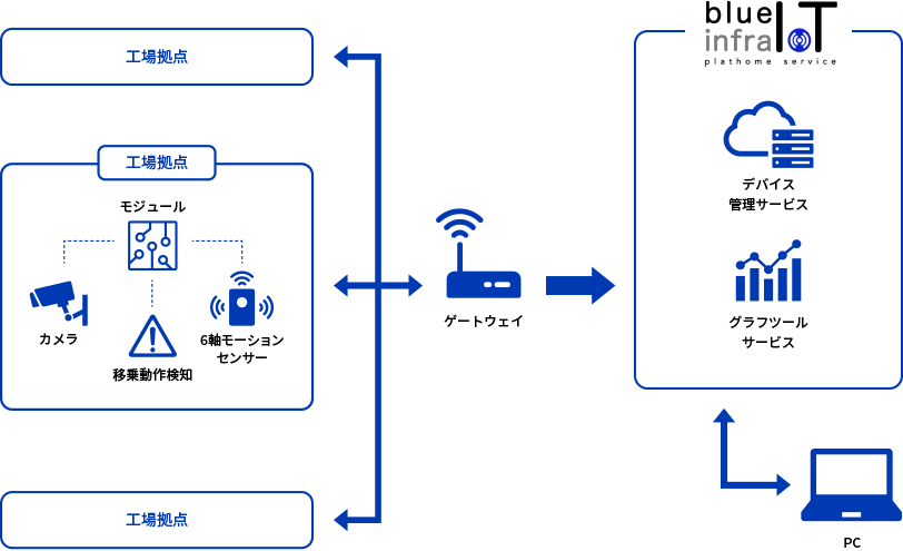 システム構成例