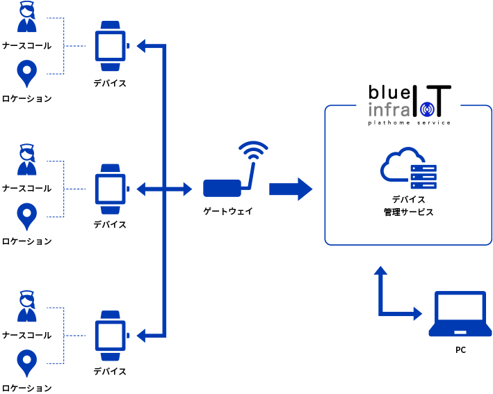 システム構成例